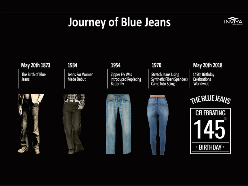 BLUE JEANS: JOURNEY THROUGH THE HISTORY