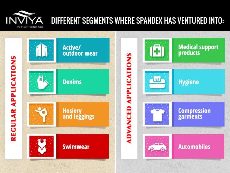 DIFFERENT SEGMENTS WHERE SPANDEX HAS VENTURED INTO