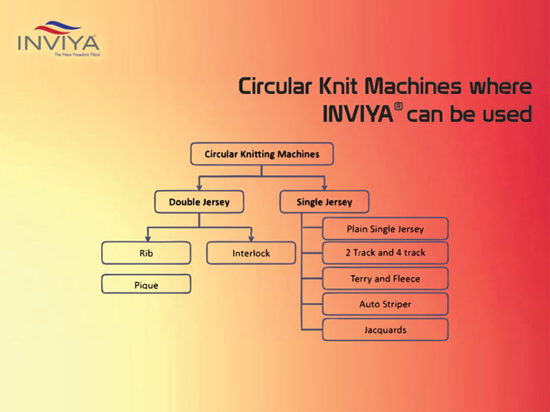 TYPES OF CIRCULAR KNITTING MACHINES